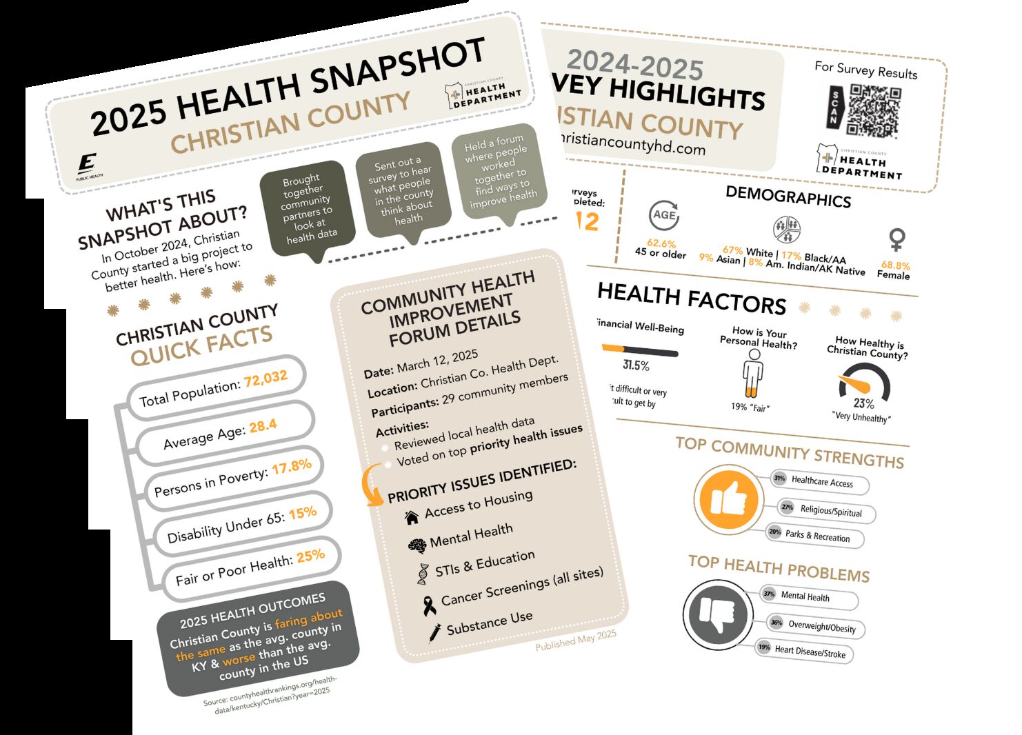 Christian County Health Department portfolio image 6